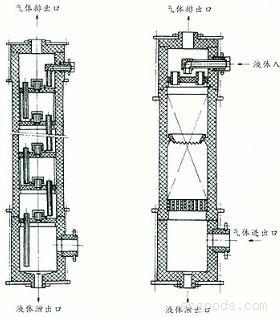  p>泡罩塔是指以泡罩作为塔盘上气液接触元件的一种板式塔.