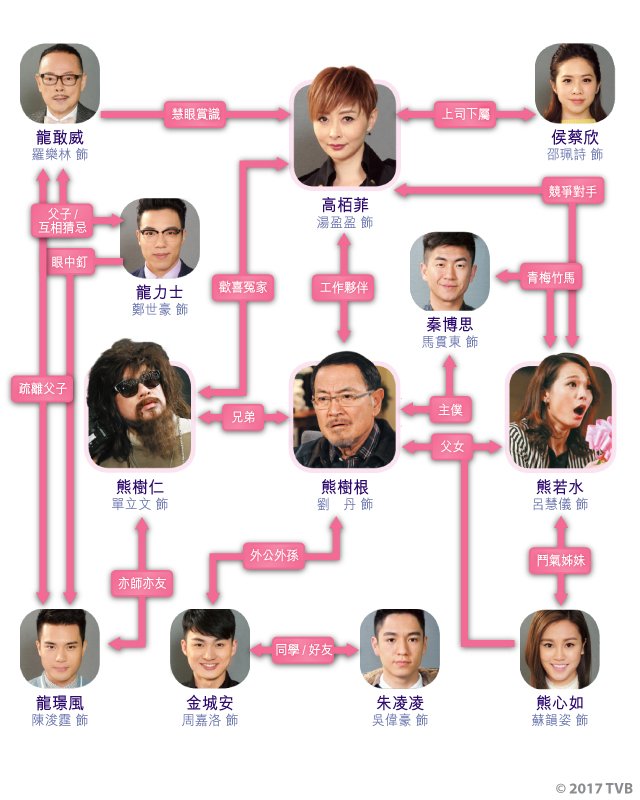 爱回家之开心速递