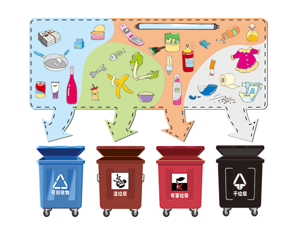 垃圾分类
