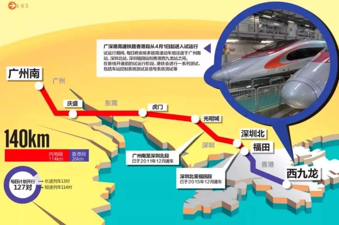 广深港高速铁路
