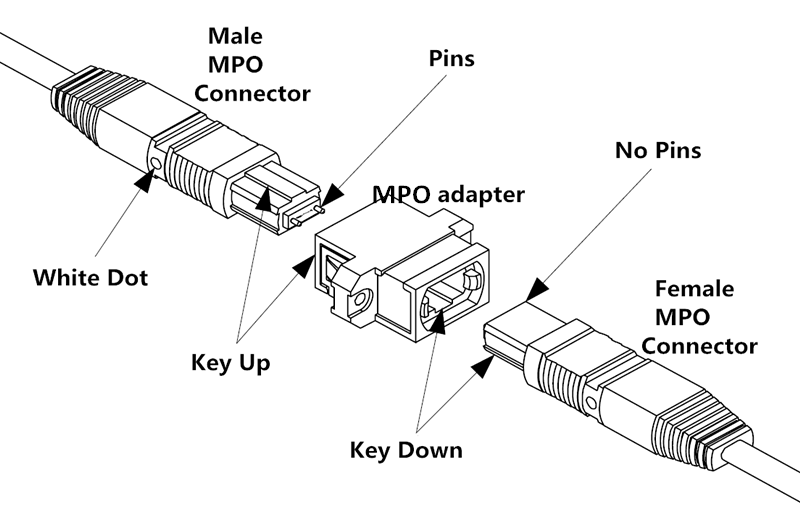 MPO连接器_百度百科
