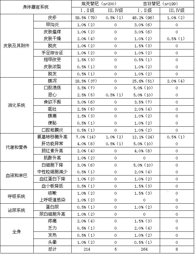 盐酸埃克替尼片