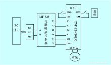 音乐喷泉控制系统