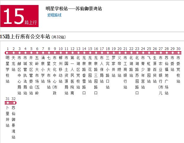 p data-id="gn6sej6vpc">郴州公交15路是一条公交车路线,首末站分别