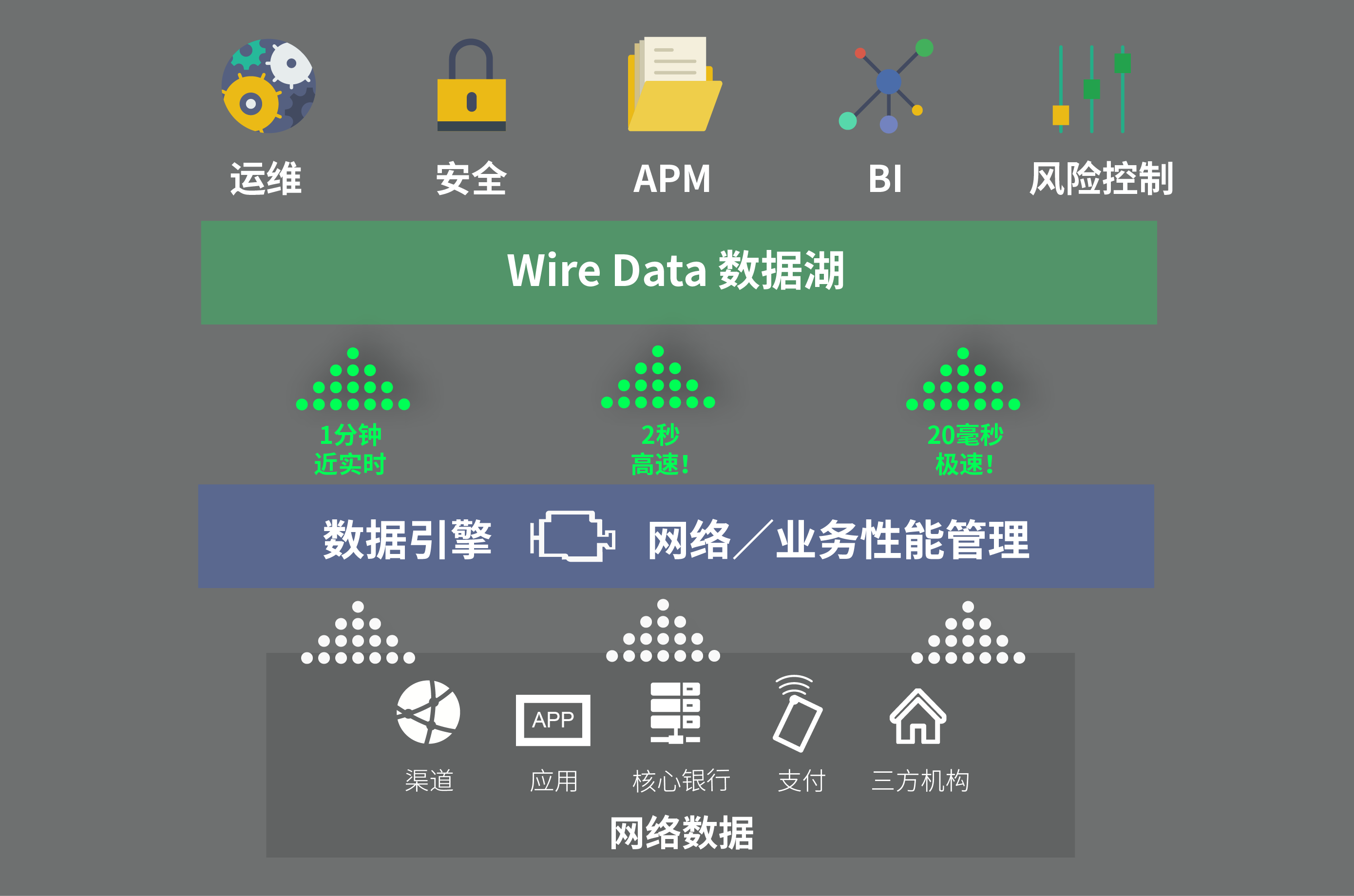 数据库网络,数据库,数据库界面_大山谷图库