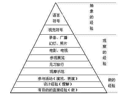经验之塔