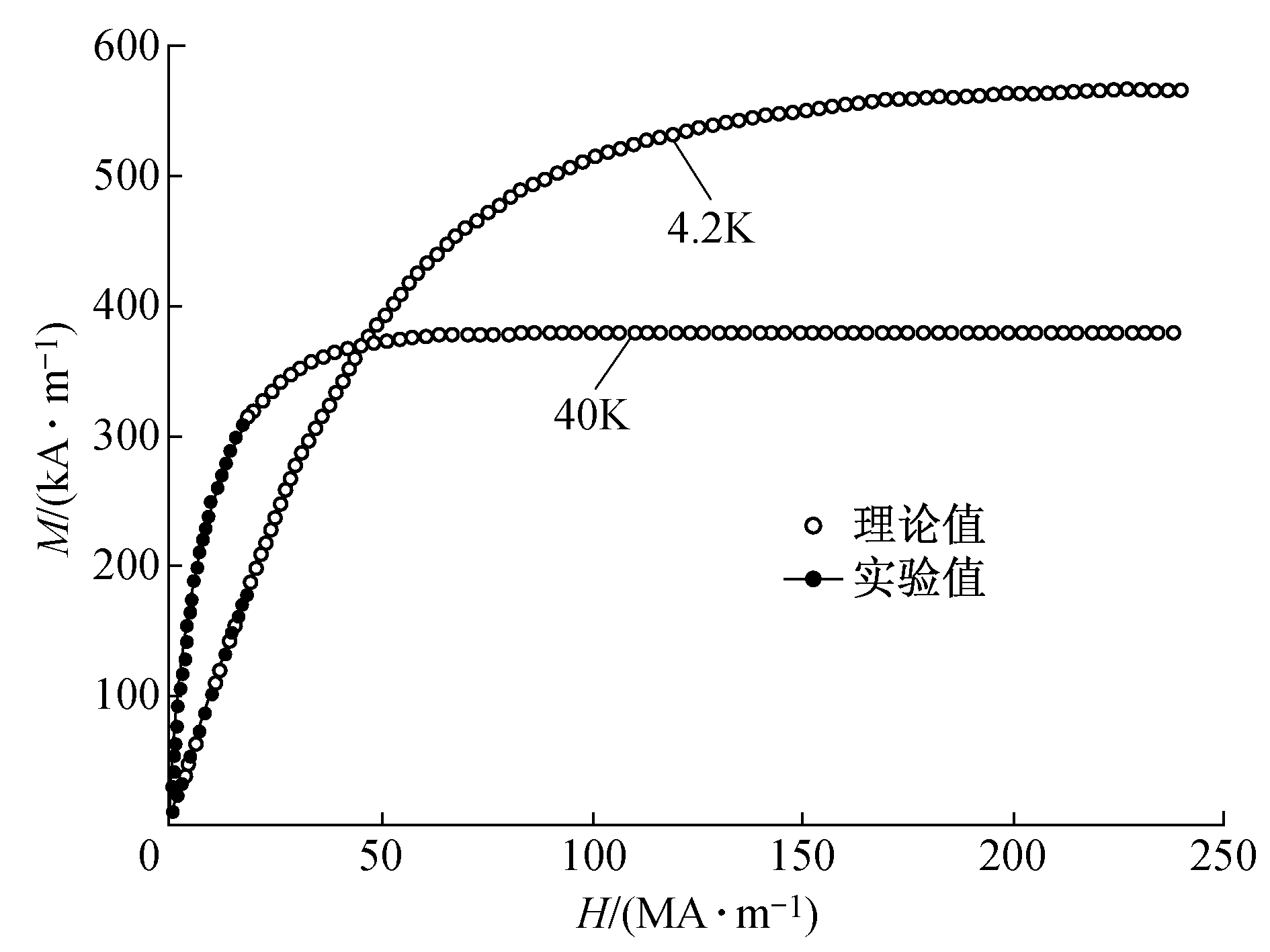  p>顺磁性(paramagnetism)是指材料对 a href="#" data-lemmaid="