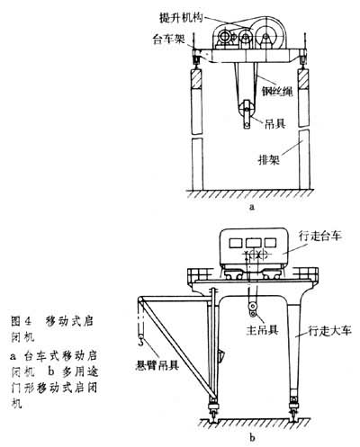 闸门启闭机