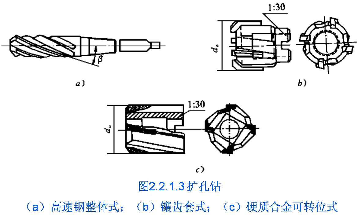  p>钻头和扩孔钻是一样的东西,不过是发挥的作用不同罢了,都是利用 a
