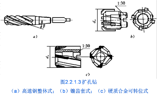 扩孔钻_百度百科