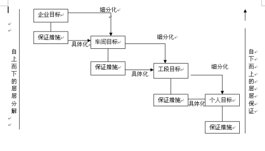安全目标管理_百度百科