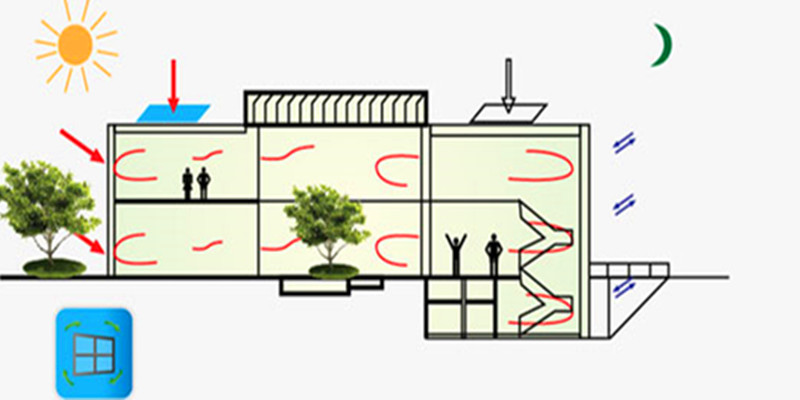  p>自然通风,指的是利用 a href="#" data-lemmaid="846950">自然风压