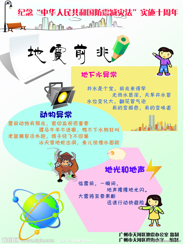 宏观地震前兆
