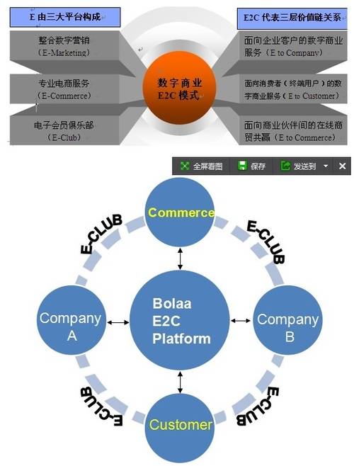 E2C_百度百科