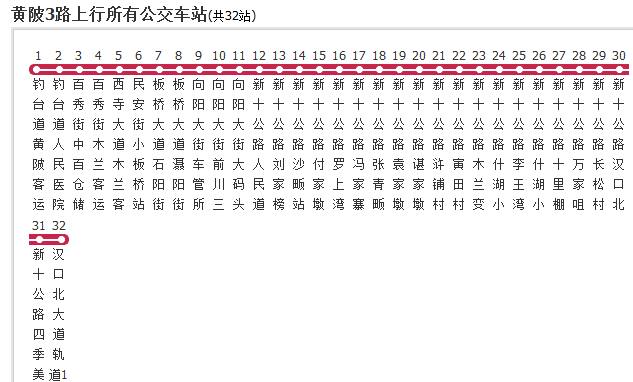  p>武汉公交黄陂3路是武汉市的一条公交线路,起点站首末车时间:05:15