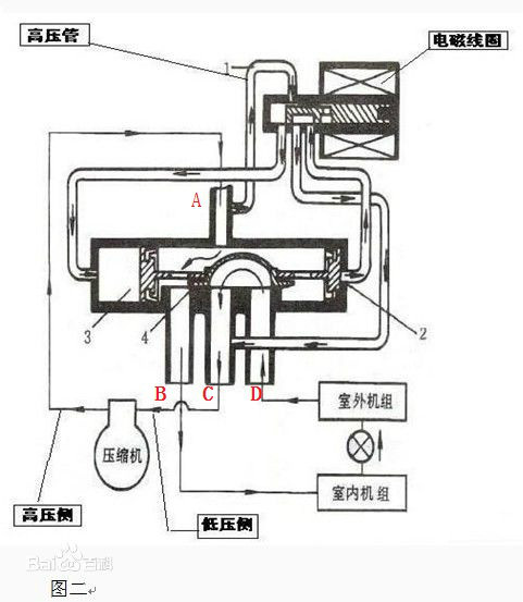 四通阀