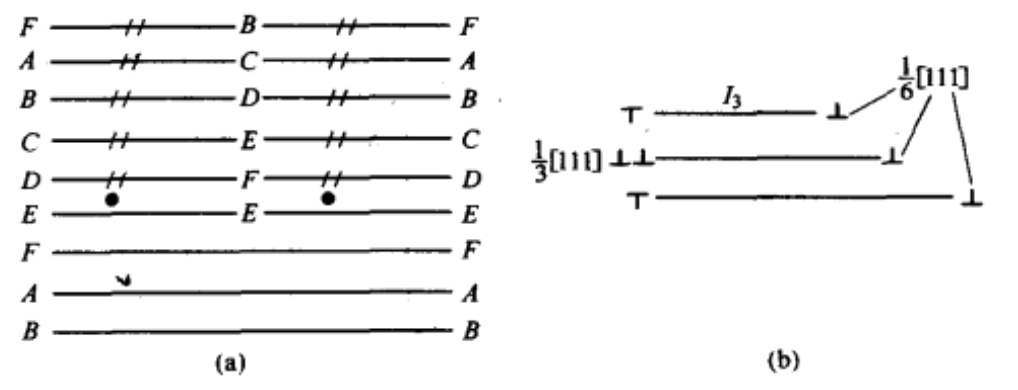  p data-id="gnx7cjfgg5">若堆垛层错不是发生在晶体的整个原子面上而