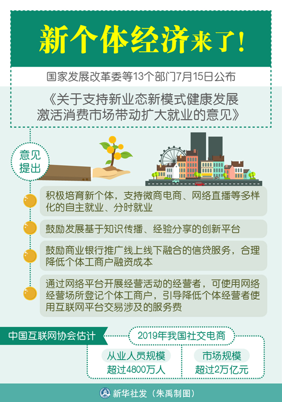 新个体经济