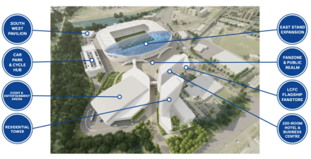 皇权球场升级改造概念设计图