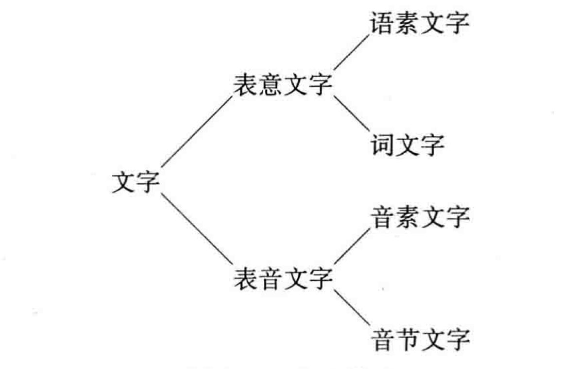 文字（语言学术语）_百度百科