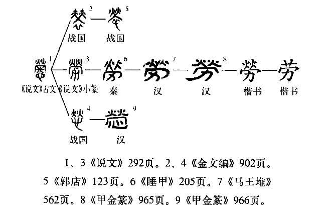 劳（汉字）_百度百科
