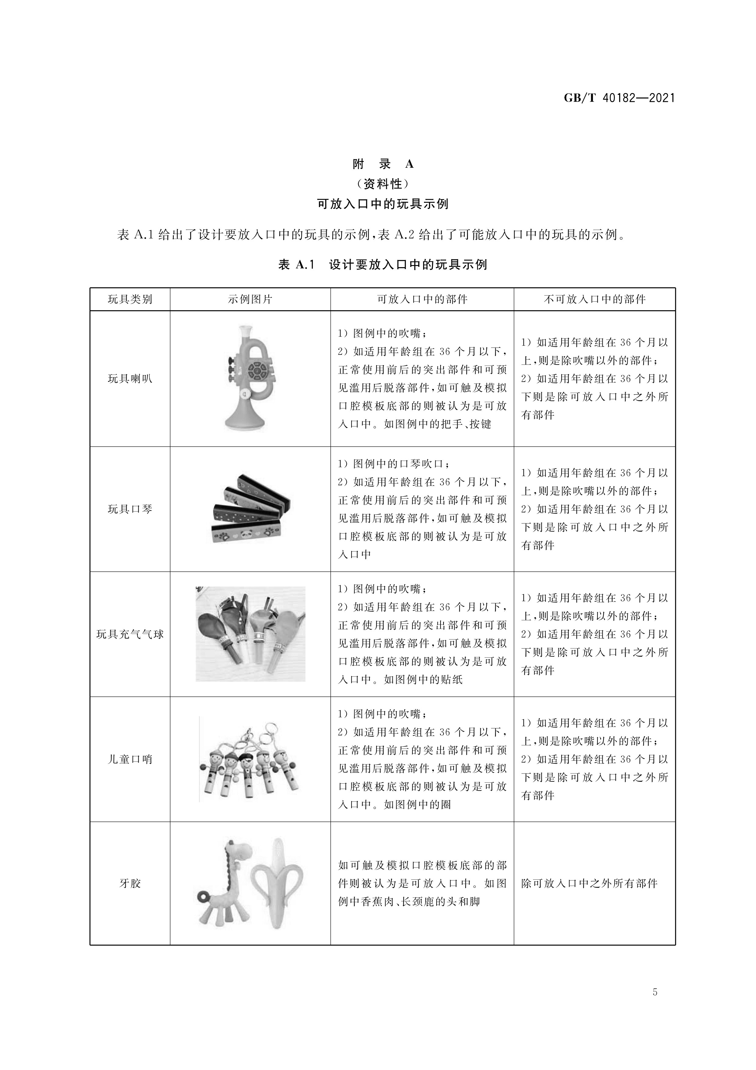  p>《玩具中塑化材料及可放入口中产品的判定指南》(gb/t 40182-2021)
