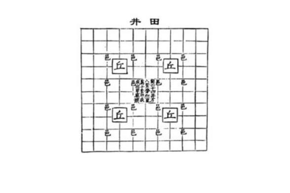 井田、名田、王田、屯田、均田，古代的土地制度是怎么发展更替_百科TA说