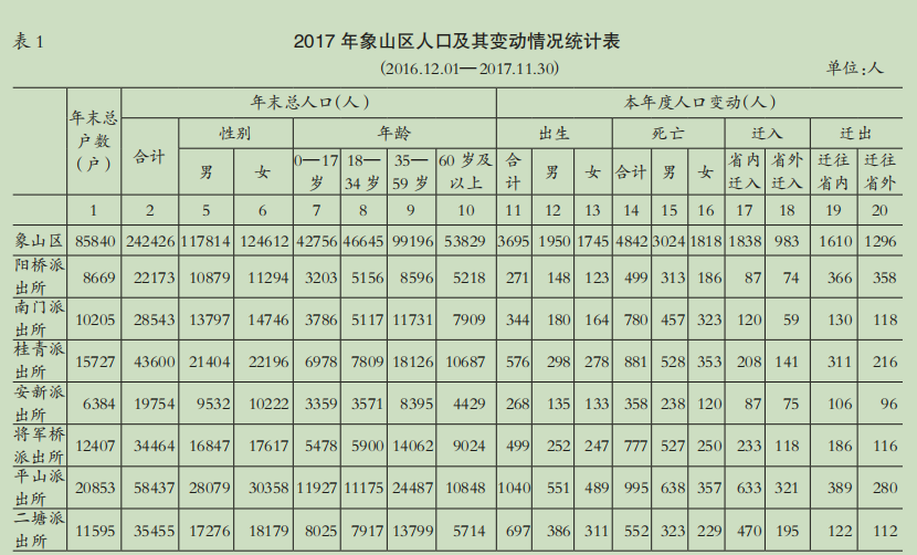  p>象山区,广西壮族自治区 a target="_blank" href="/item/桂林市