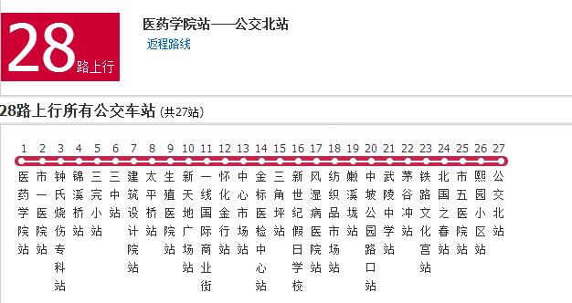 公交车的28路是从怀化市五医院开往怀化医学专业高等学校的公交路线