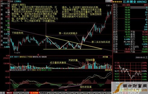  p>三角形突破是 a target="_blank" href="/item/股市">股市 /a>上