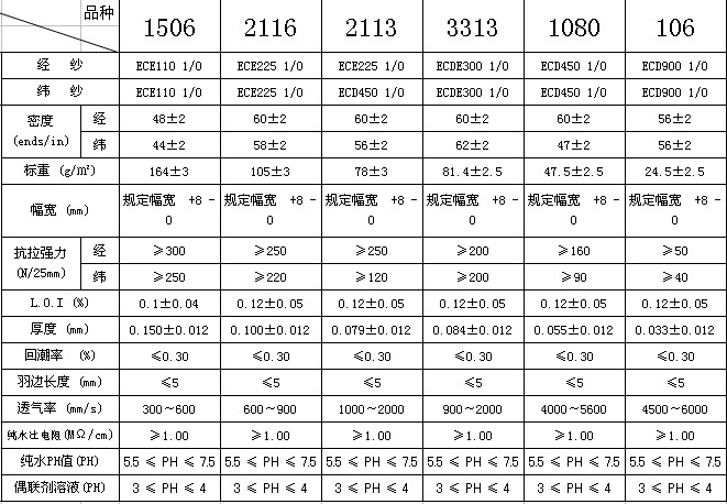 target="_blank" href="/item/玻璃纤维布/1003586" data