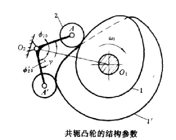共轭凸轮
