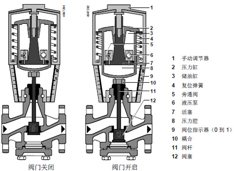  p data-id="go0oetn5of">skc62是西门子阀门执行器的一种, a target=