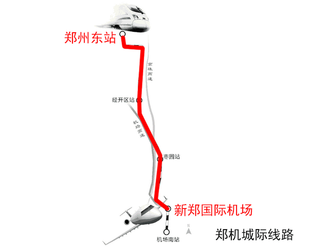  p>郑机城际铁路(zhengzhou-xinzheng airport intercity railway),又