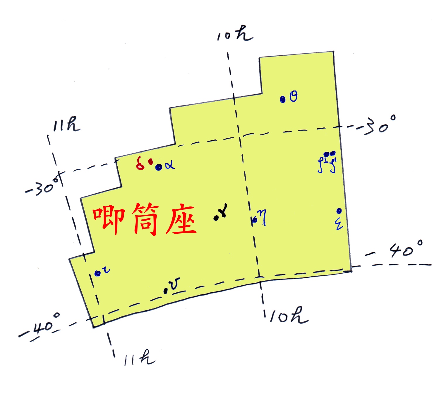 p> b>唧筒座 /b>为南天星座之一,是法国天文科学家尼古拉·路易·德