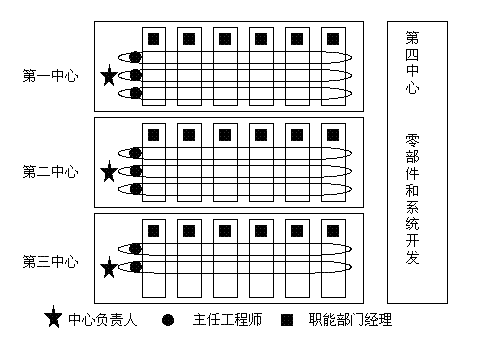 直线式组织结构类型图片