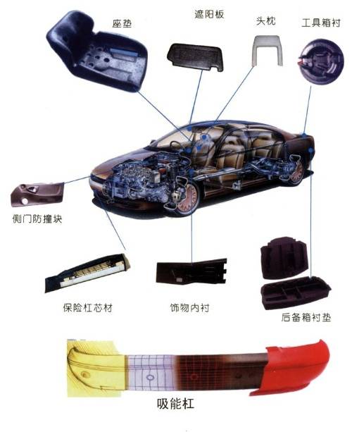 高发泡聚丙烯_百度百科