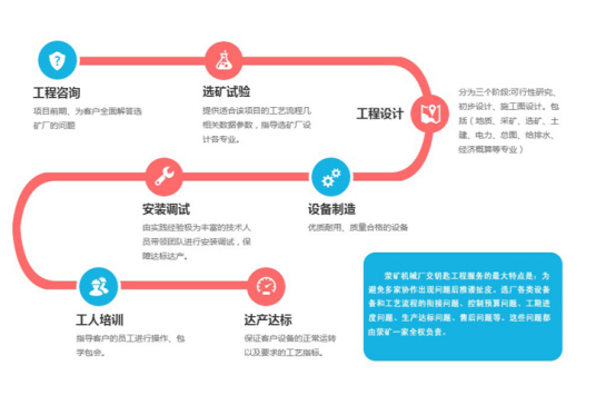 总包_百度百科