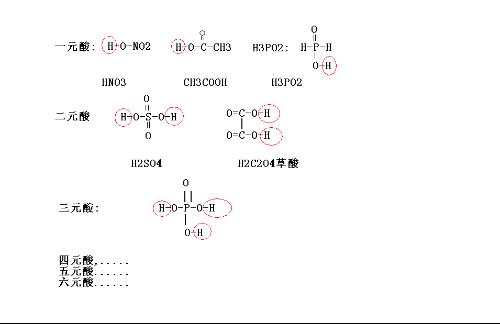  p>一元酸是指一个 a href="#" data-lemmaid="15981853">酸 /a>分子