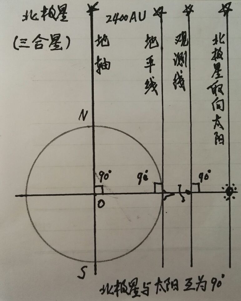  p>地平面(英文:ground-piston),是 a href="#" data-lemmaid="