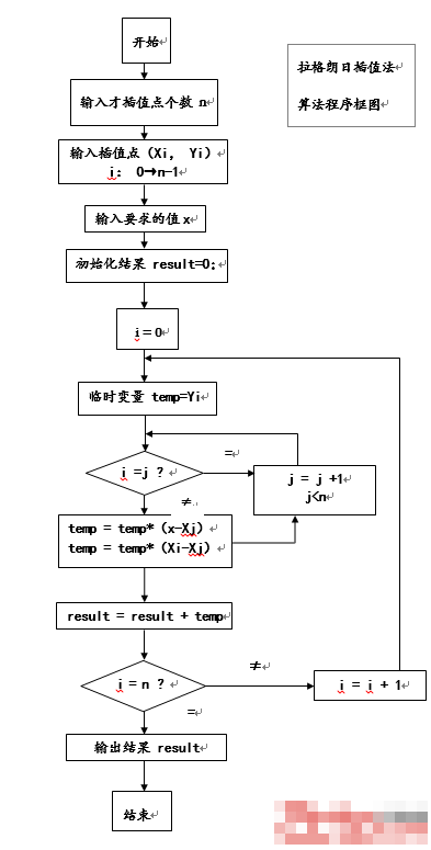 高三数学算法初步专项（程序框图/算法语句）
