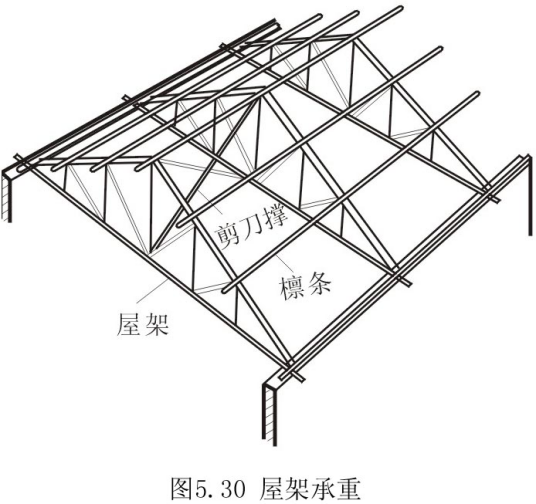 承重结构_百度百科