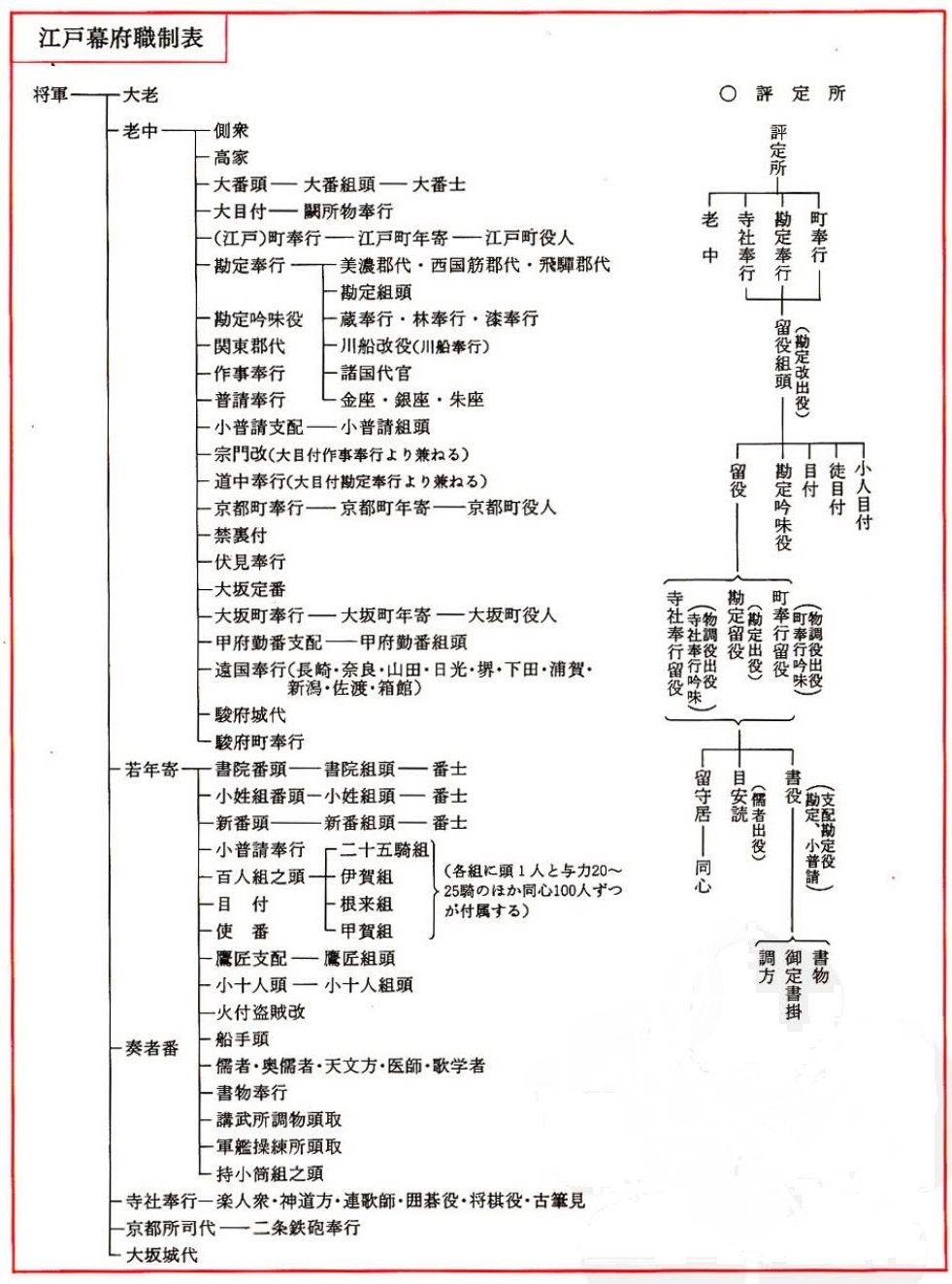 江户幕府