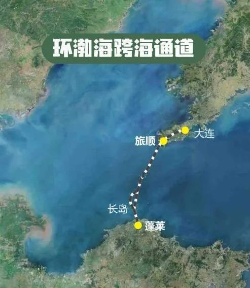 渤海海峡跨海大通道