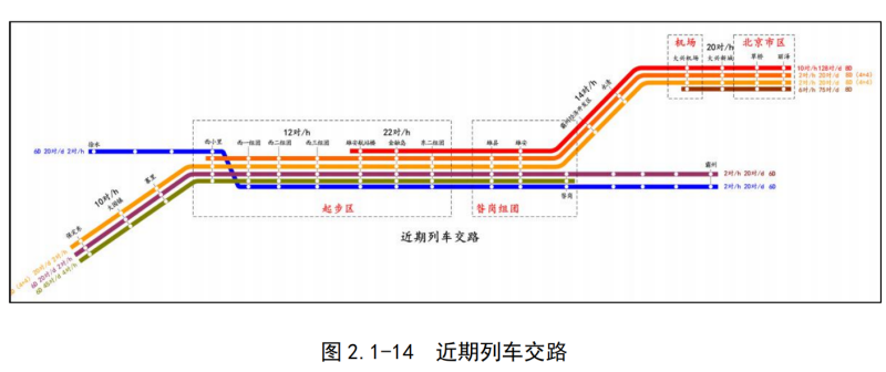 雄安R1线