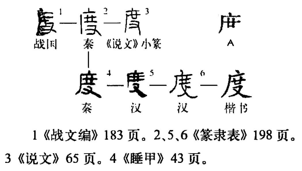 度（汉语汉字）_百度百科