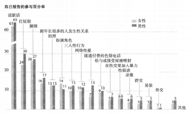 人类性行为