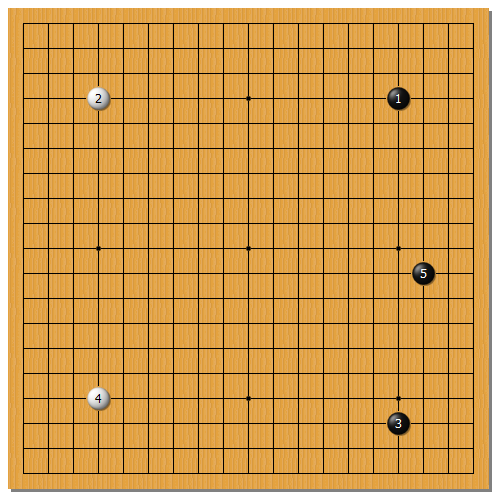 布局