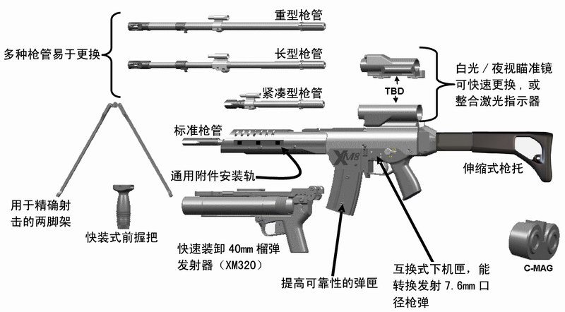 xm8轻型突击步枪