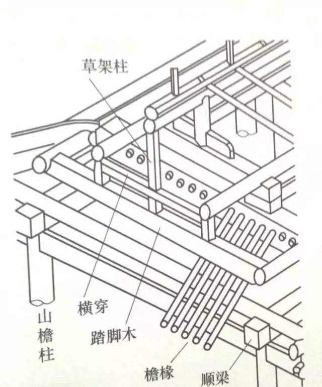 顺梁